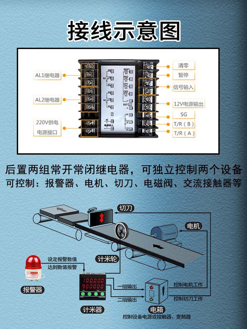 智能电子数显计数器自动感应计米器高精度滚轮式 485通讯接口输出