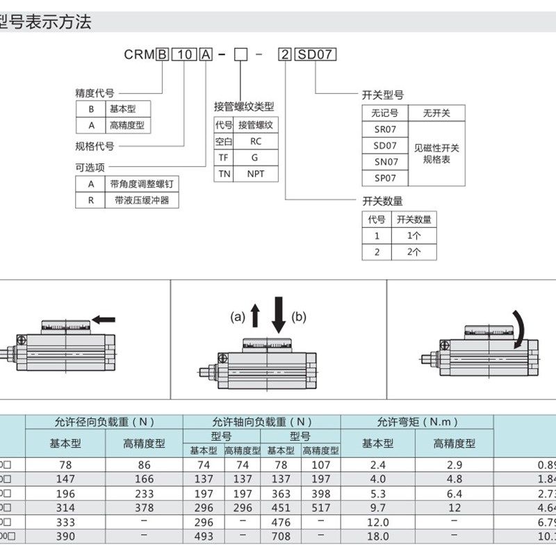 纽立得CRM旋转台气缸CRMB 10 10R 20 20R 30 30R  R 70R