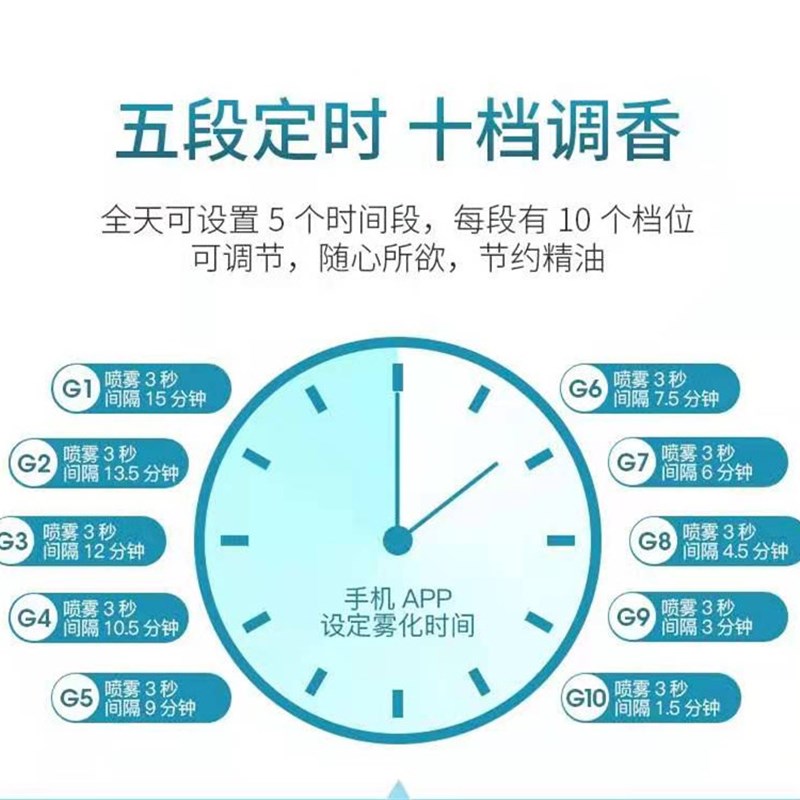 I国际香氛机壁挂自动加香机扩香E105智能香氛机送Mouy香薰
