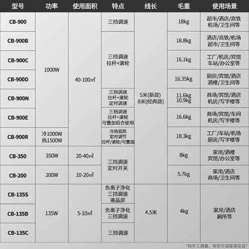 白云超宝吹干小型吹风大功率地面地毯厕所除湿吹地器