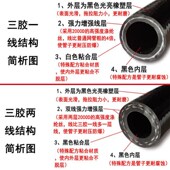 黑色高压加厚防爆橡胶水管软管1寸4 6分32mm耐油胶管pvc塑料皮管