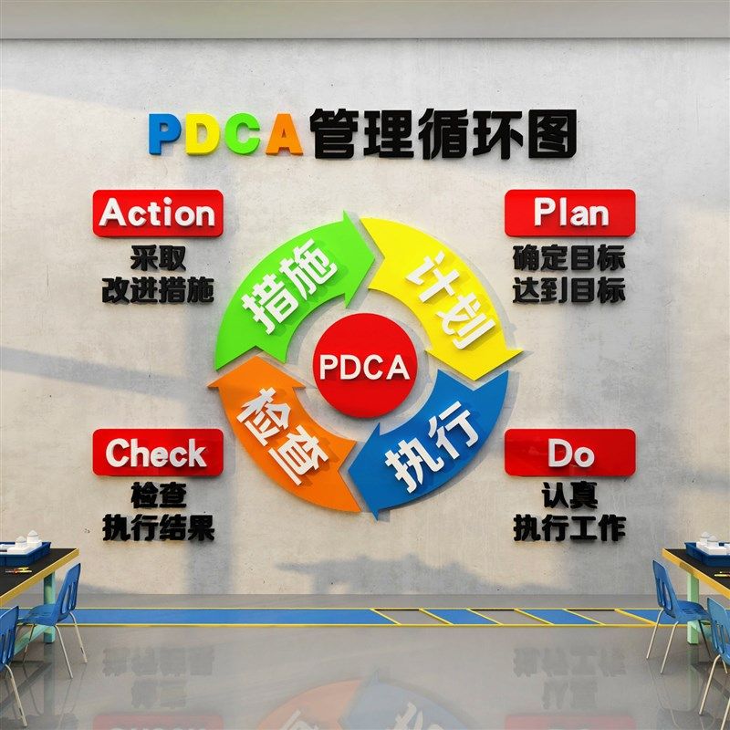 pdc工厂生产车间管理墙贴办公室装饰企业文化背景布置励志标语
