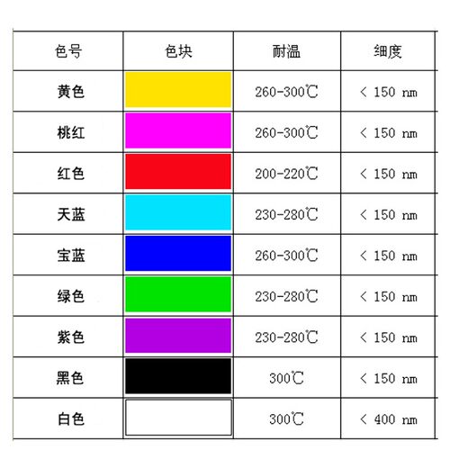 耐高温纳米色浆 耐高温色浆 耐晒耐高温纳米色浆