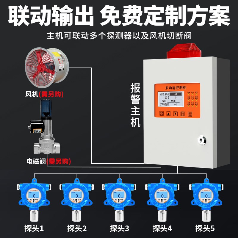 硫化氢气体检测仪H2S含量浓度探测检测器工业用有毒有害报警装置