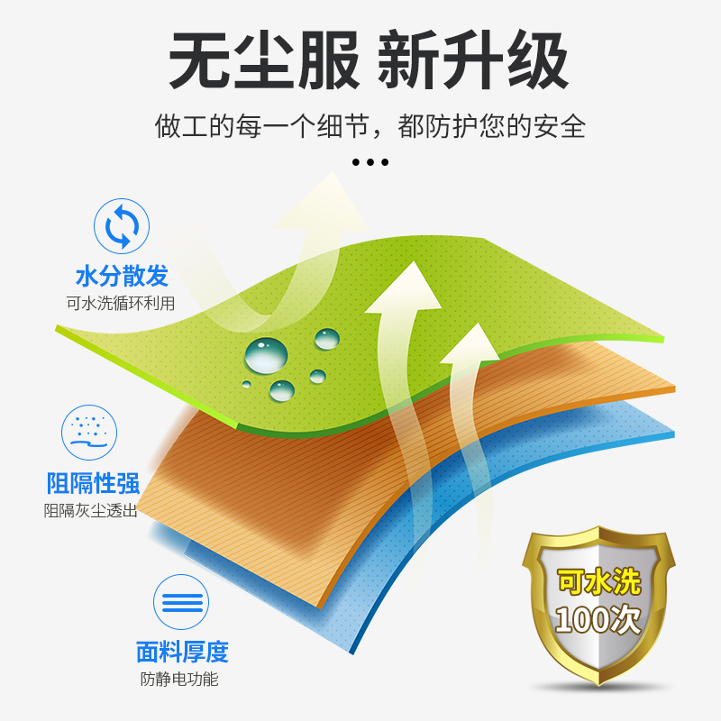 无尘服连体全身工作服男女分体装防静电洁净车间防尘喷漆防护服