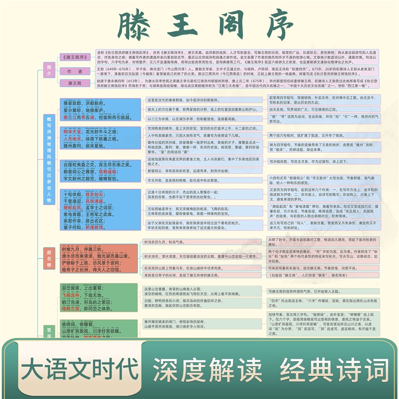 滕王阁序注音挂图挂画岳阳楼记醉翁亭记出师表文言文幼儿古诗词