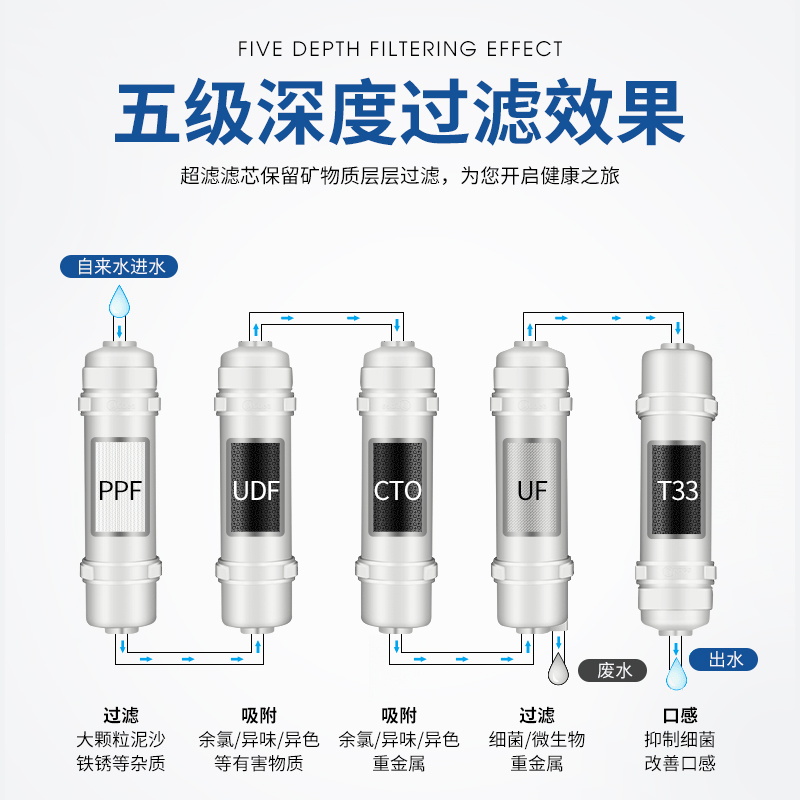 净水器滤芯通用家用五级套装10寸韩式快接超滤机过滤器净水机PP棉