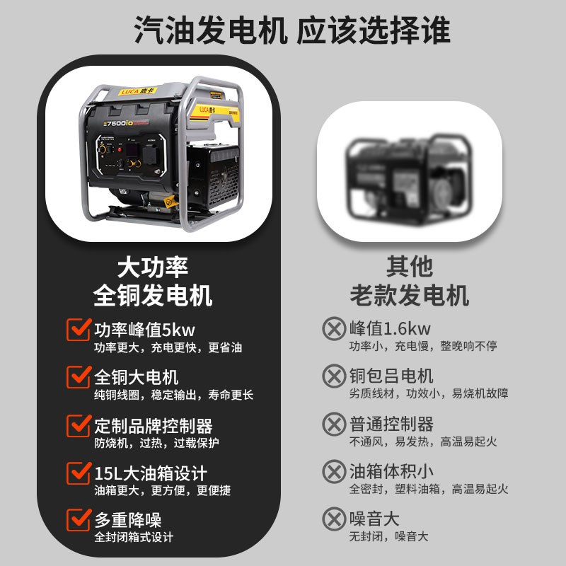 鹿卡汽油变频发电机220V家用户外商用3/5/8KW供电低噪大功率应急