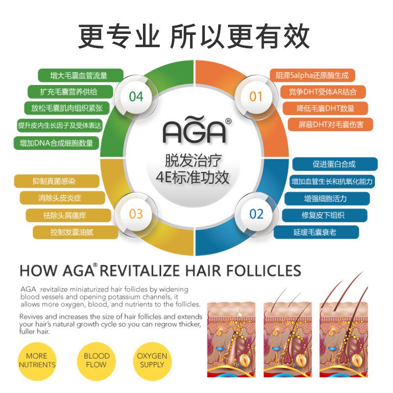 AGA生发液增长液增发密发生发剂发际线育发液女生修复防脱精华液