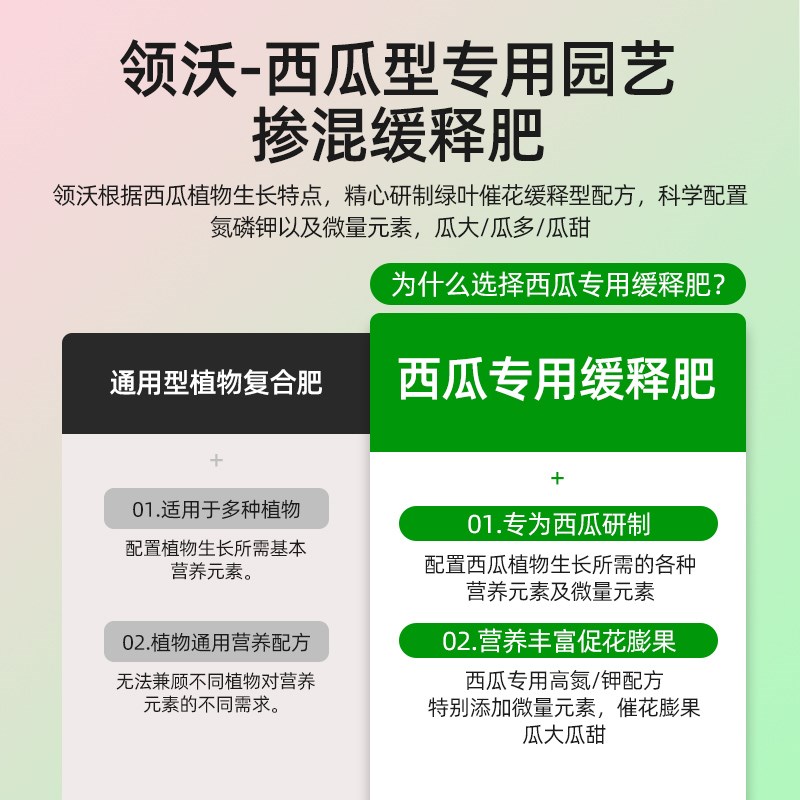 西瓜专用肥料水溶肥营养液有机复合肥病全治家用育苗增甜膨果通用