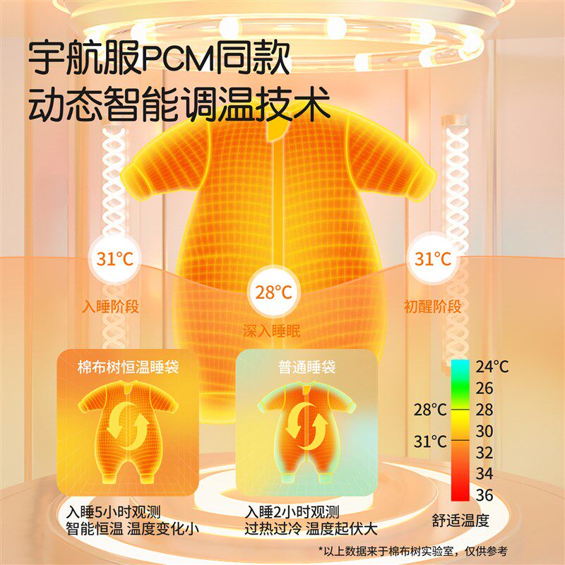 婴儿睡袋春秋纯棉恒温秋冬宝宝睡袋儿童分腿空调房防踢被四季通用,婴童用品,睡袋/防踢被,淘宝优惠券,粉丝福利购,淘宝优惠卷