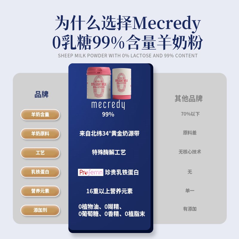 Mecredy明质羊奶粉猫咪幼猫犬0乳糖狗狗乳铁蛋白孕猫营养宠物奶粉