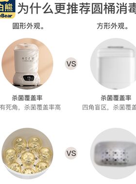 小白熊消毒锅奶瓶消毒器带烘干消毒锅婴儿奶瓶消毒锅大容量HL0681
