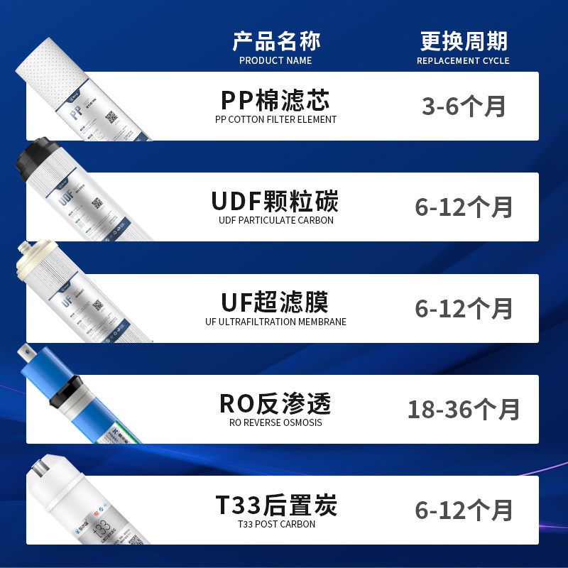 适配安吉尔净水器滤芯A4/A6/A8 J2305-rob8/j1205-rob8c过滤通用
