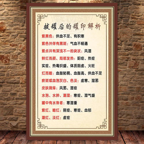 中医养生广告海报宣传画院拔罐后罐印解析养生馆经络装饰挂画