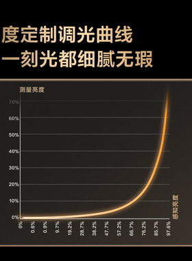q绿米智能筒高显指防眩色温Homi客厅走廊ld灯装