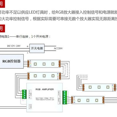 LED12V24V七彩rgb信号放大器1224A30A大功率七彩灯带模组补电专用
