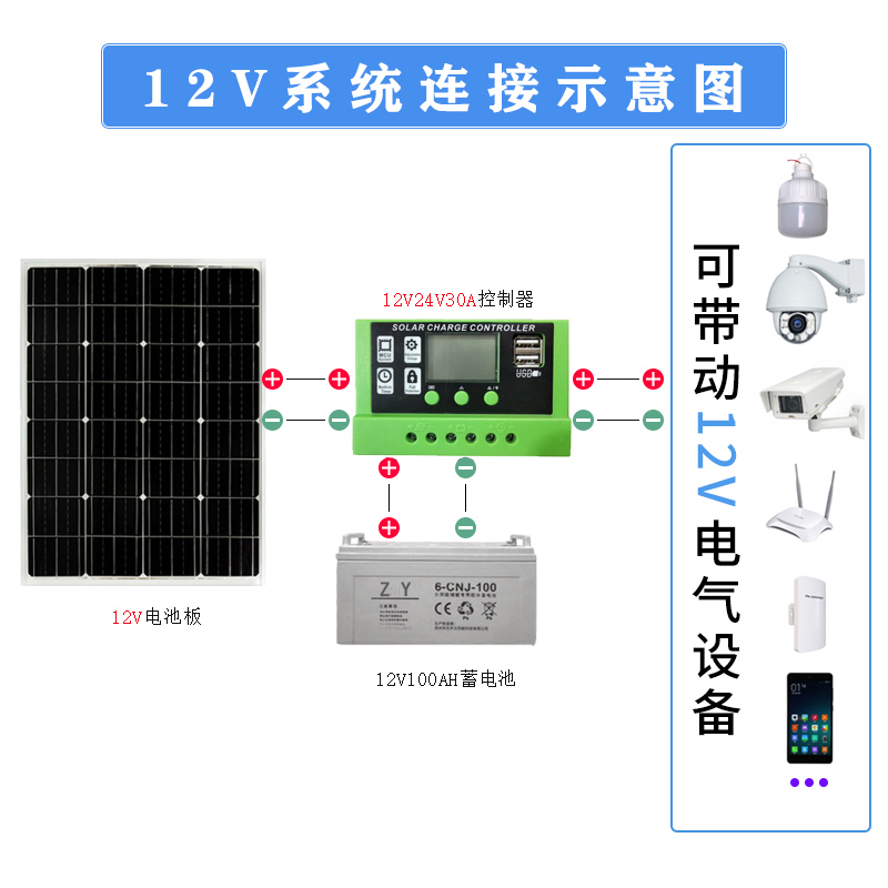 单晶硅12V太阳能板100W光伏z充电板18伏发电板家用150瓦电池板