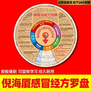 中医辨证施治盘全套1977年辨证论治圆盘罗盘五运六气转盘中医基础