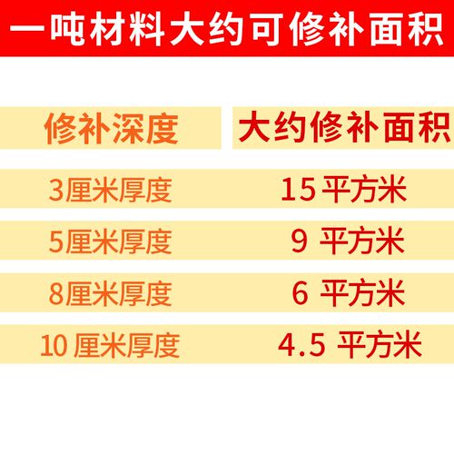 沥青冷补料高速路面坑洼填补冷补沥青袋装改性沥青柏油路面修补料