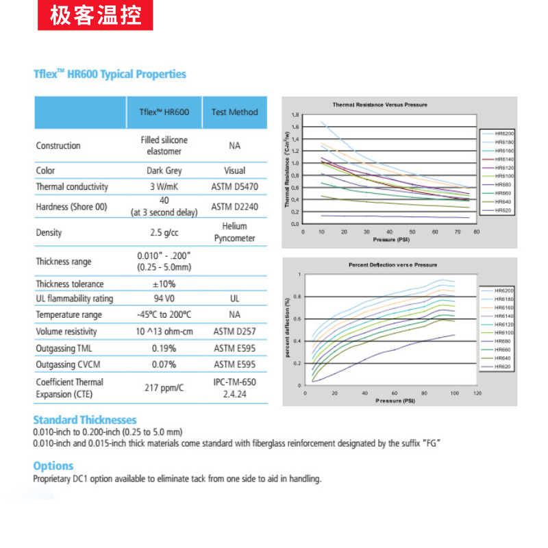 莱尔德硅脂垫i固态笔记本板显存供电导热硅胶散热垫片