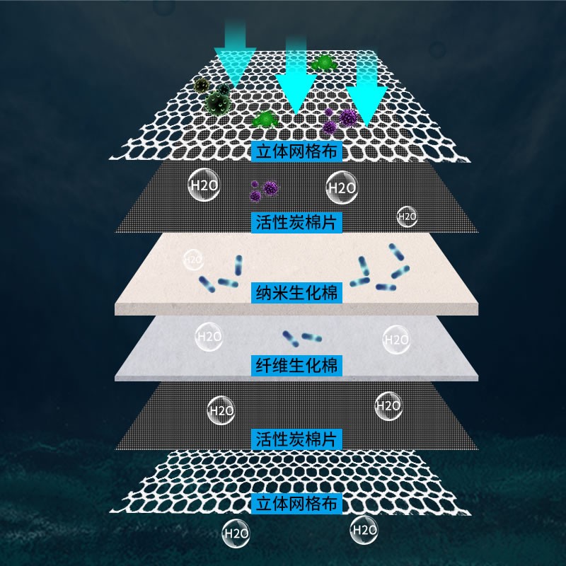 森森多层过滤棉鱼缸高密度海绵加厚净化过滤材料生化净水养鱼专用
