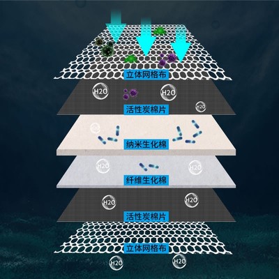 森森多层过滤棉鱼缸高密度海绵加厚净化过滤材料生化净水养鱼专用