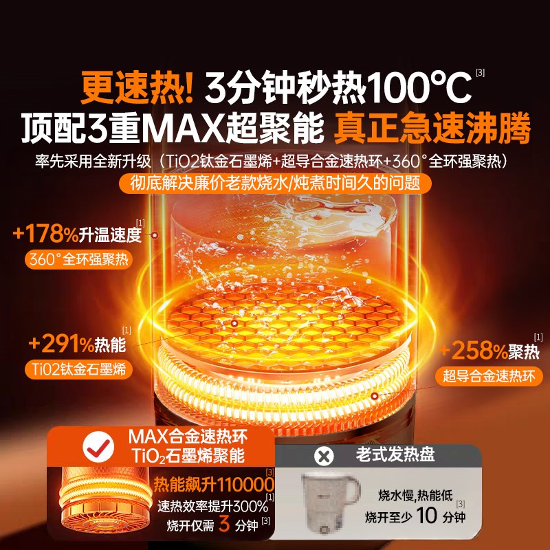 【德国权尚】折叠烧水壶电热水壶便携式家用保温一体恒温智能旅行