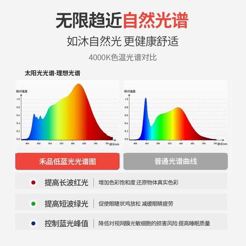 禾品55开孔射灯嵌入式小山丘可调角度深杯防眩智能55mm开孔筒灯