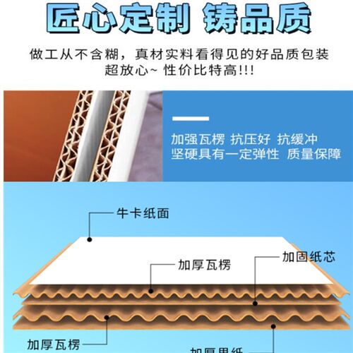 纸箱快递物流打政半高箱子白色包装箱纸盒小批量定制