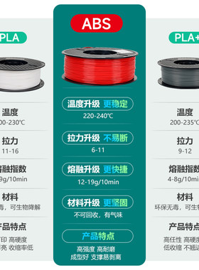d打印耗材 d印表机材料 三d印表机耗材灯丝FD . G