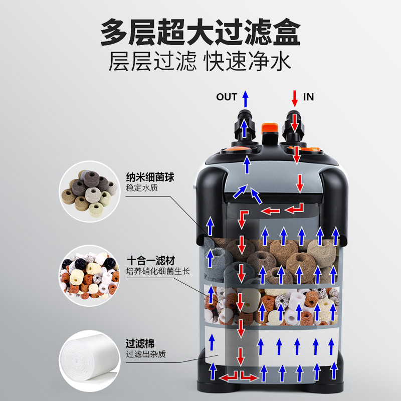 鱼缸过滤器三合一净水循环系统水草缸滤桶低音缸外过滤桶鱼缸外置
