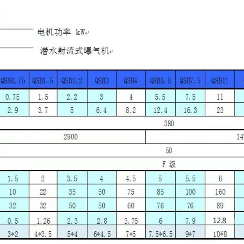 潜水射流式曝气机水下推流增氧改善水质污水处理曝气机增氧泵