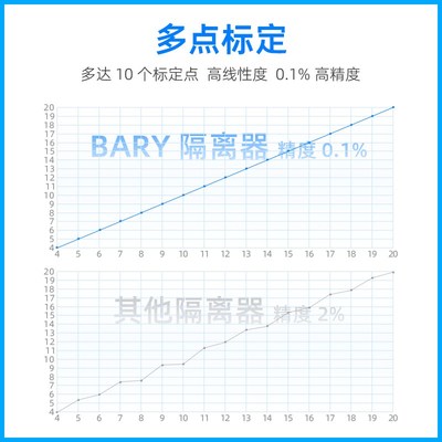 Eyte模拟信号隔离器电压2m变送器22一进二出