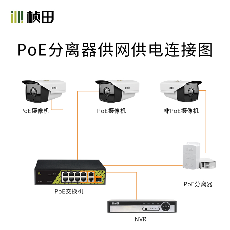桢田GNT-6FP01室外防水poe分离器国标带隔离48V转12V供电模块藏线