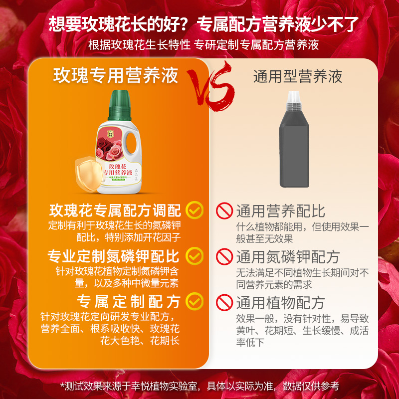 玫瑰花营养液盆栽玫瑰花专用肥蔷薇病虫害促花养花开花液体水溶肥