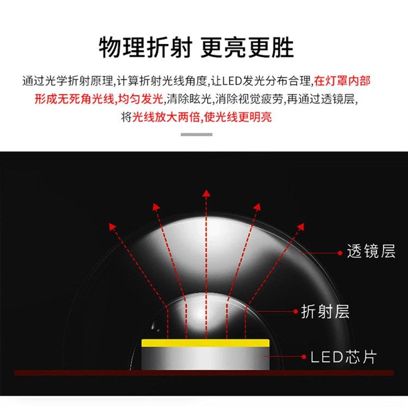 led透镜光源 改造灯盘改装吸顶灯板替换圆环形灯管边驱模组24W36W,家装灯饰光源,LED球泡灯,淘宝优惠券,粉丝福利购,淘宝优惠卷