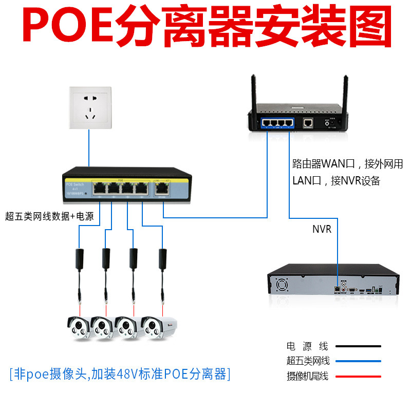 监控隔离型标准POE分离器48V转12V/供电模块监控网络电源线千防水