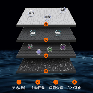 AC藤棉过滤棉专用滤材鱼池鱼缸底滤网垫板锦鲤净水培菌海绵生化棉