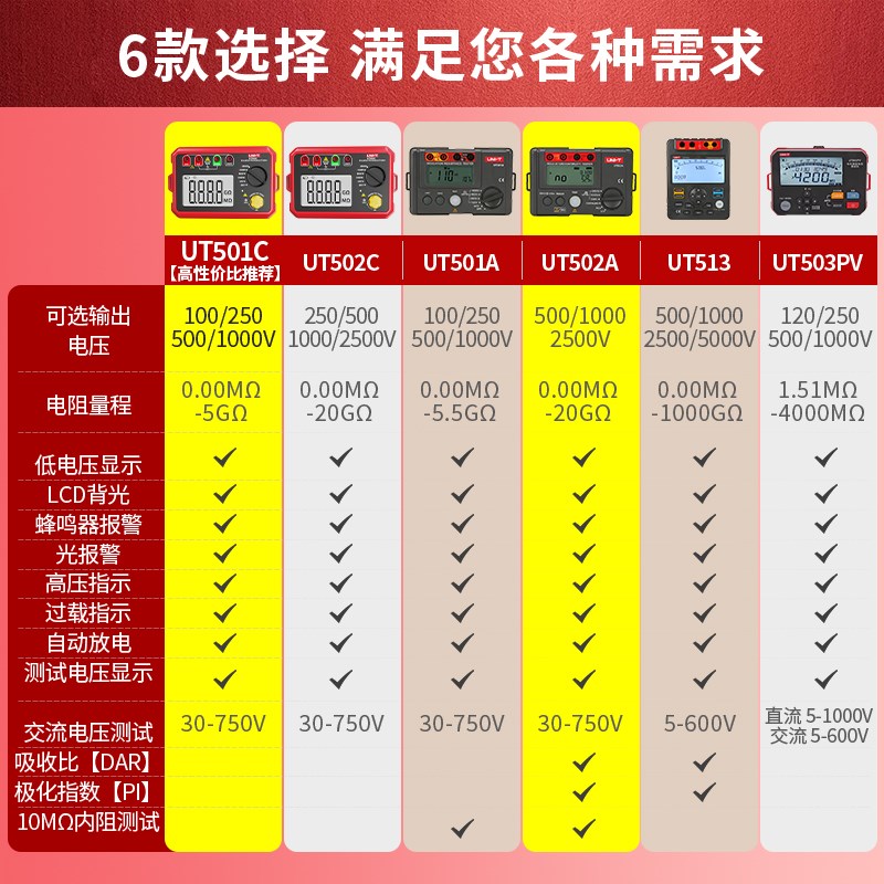 优利德绝缘电阻测试仪兆欧表摇表数字兆欧表电子兆欧表电阻测量