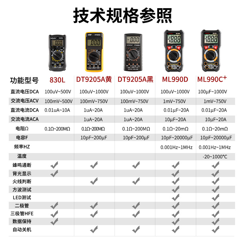 电工DT9205A高精度智能万用表数字万能表防烧自动关机便携式家用
