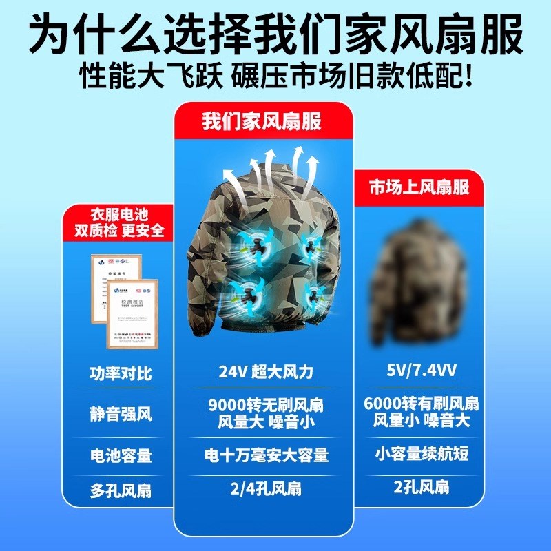 夏季降温工作服户内外制冷带风扇衣服男薄款工地的空调工作服男装