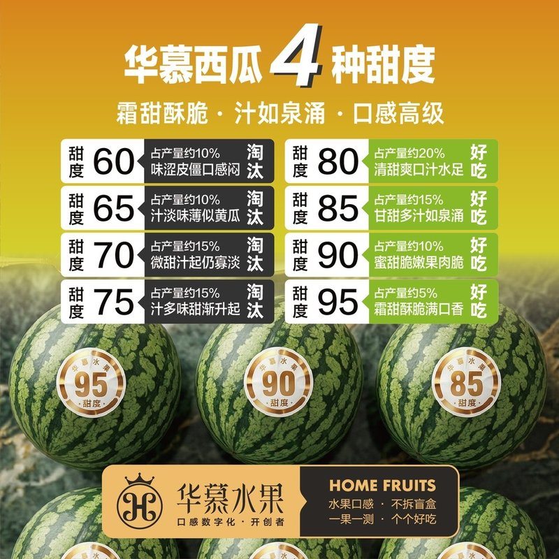 华慕西瓜,4种甜度-西瓜甜不甜?4种甜度任选!一瓜一测,不拆盲