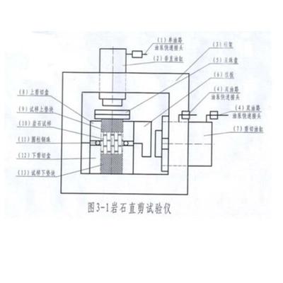 混凝土砂浆与岩石胶结面的直剪试验检测设备电脑全自动直剪仪