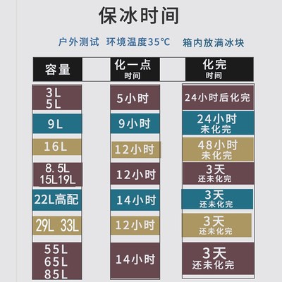 冷藏箱保温箱商用摆摊冰块海鲜冷冻保鲜户外露营冰桶钓鱼