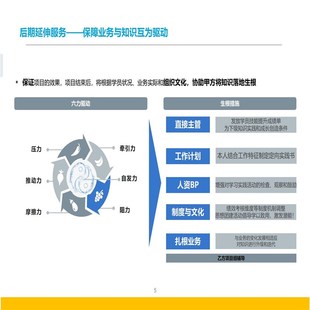 梅世潜力人才盘点与发展项目含操作手册 人才发展