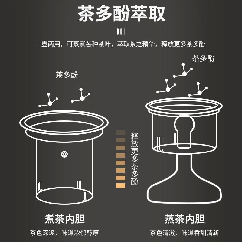 玻璃茶壶煮茶壶家用茶水分离过茶道茶壶加厚耐高温烧水泡茶壶单壶