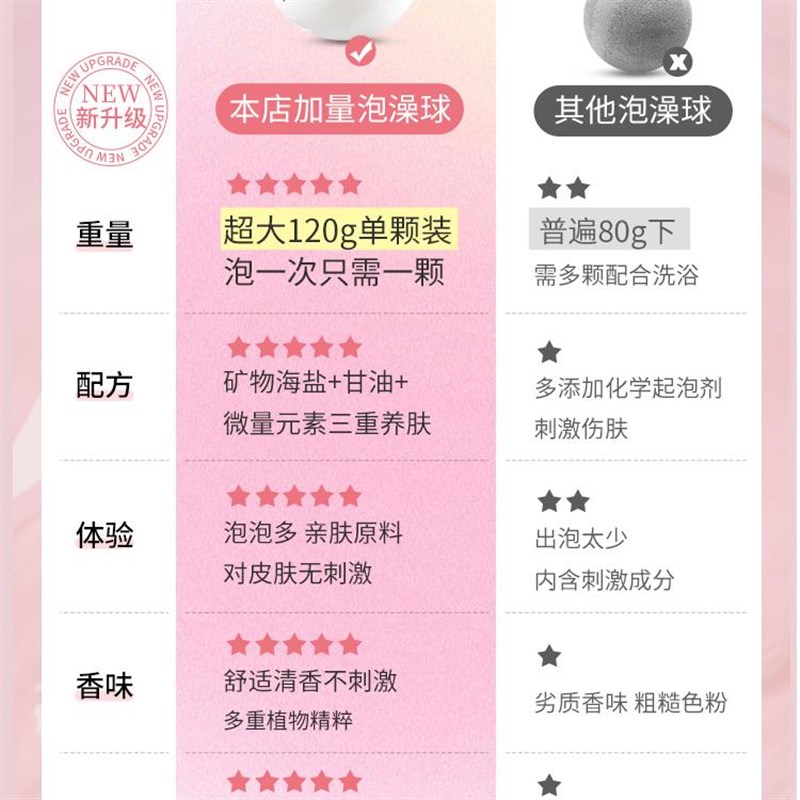 泡澡球起泡干玫瑰花瓣牛奶浴盐儿童洗澡沐浴球全身泡泡浴浴缸浴花