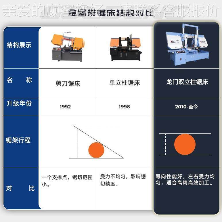 数控锯 床 金属切割下料500MM精度自动送高料锯 工业级床带GZ4250,五金/工具,机床,淘宝优惠券,粉丝福利购,淘宝优惠卷