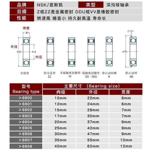 日本NSK轴承6900 6901 6902 6903 6904 6905 6906 6907ZZ 2RS DDU